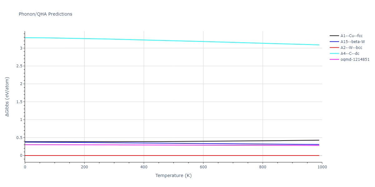 2013--Marinica-M-C--W-4--LAMMPS--ipr1/phonon.W.G.png