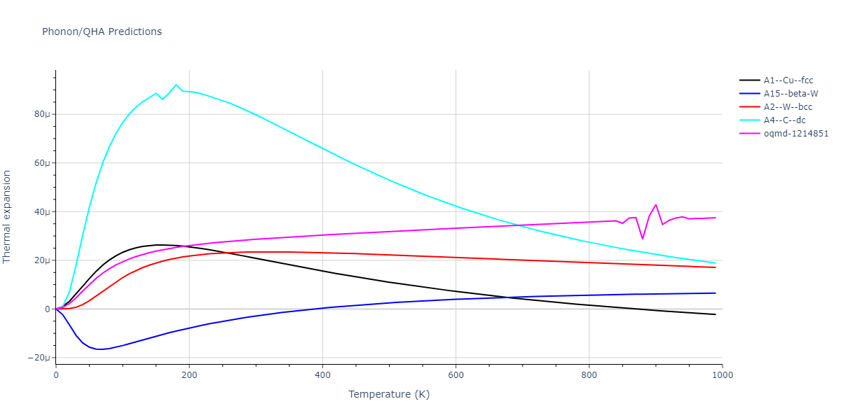 2013--Marinica-M-C--W-4--LAMMPS--ipr1/phonon.W.alpha.png