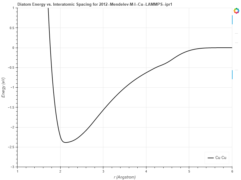 2012--Mendelev-M-I--Cu--LAMMPS--ipr1/diatom