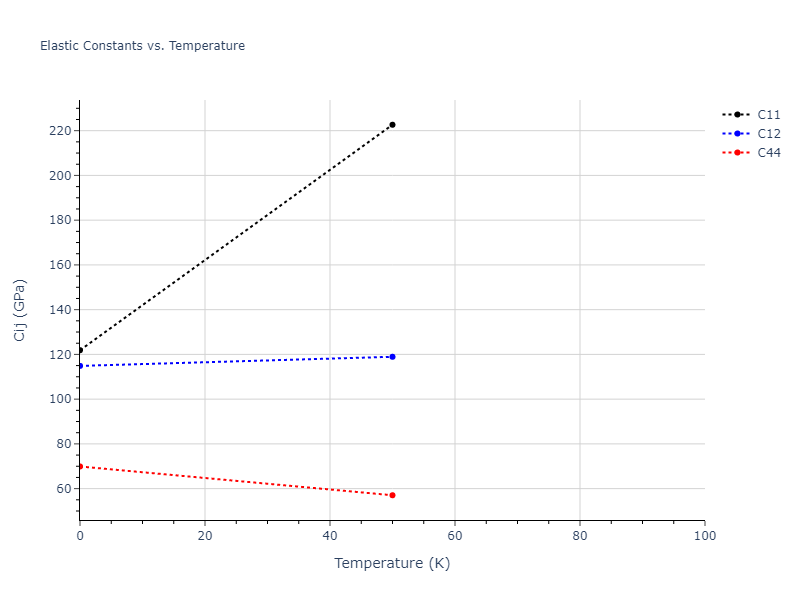 2012--Mendelev-M-I--Cu--LAMMPS--ipr1//mdsolid.Cu.A2--W--bcc.2ac7bd62.Cij