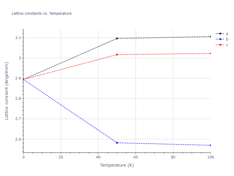 2012--Mendelev-M-I--Cu--LAMMPS--ipr1/mdsolid.Cu.A2--W--bcc.2ac7bd62.a