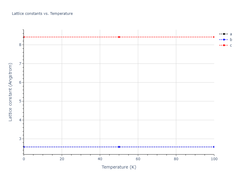2012--Mendelev-M-I--Cu--LAMMPS--ipr1/mdsolid.Cu.A3'--alpha-La--double-hcp.96fe004d.a