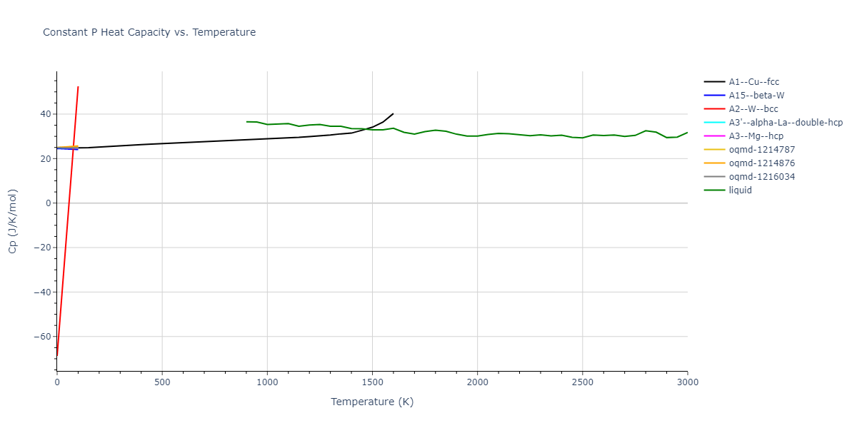 2012--Mendelev-M-I--Cu--LAMMPS--ipr1/mdthermo.Cu.Cp