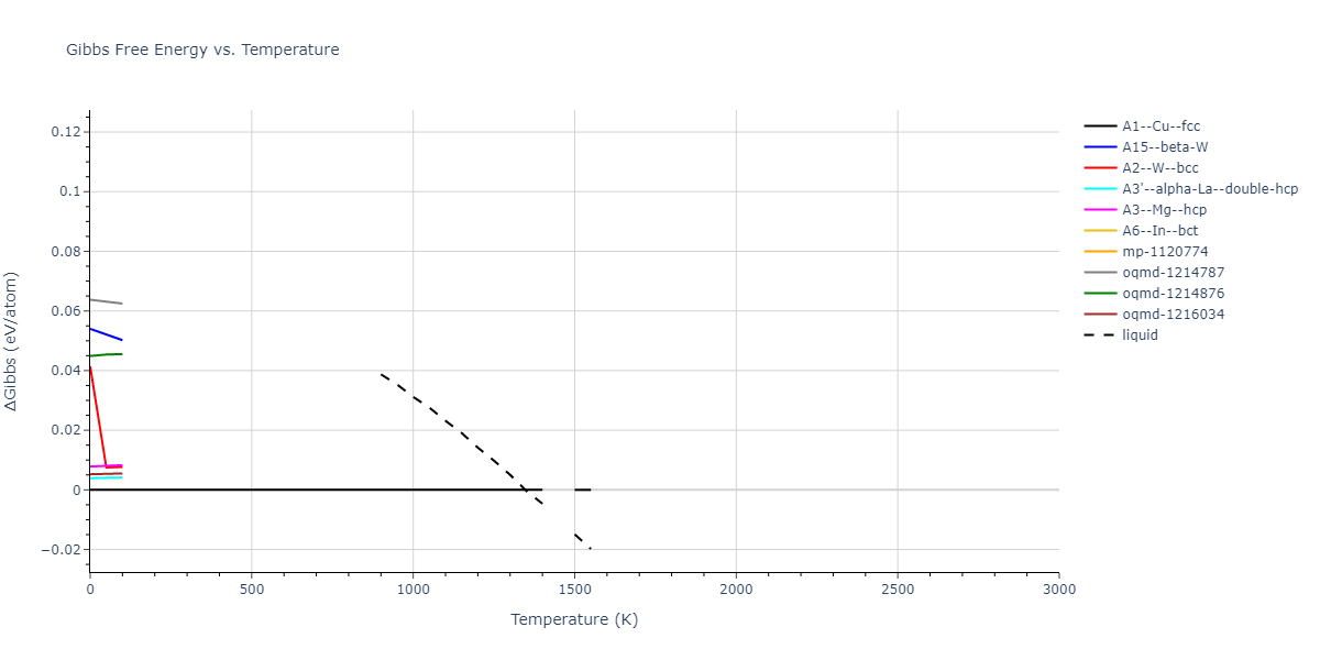 2012--Mendelev-M-I--Cu--LAMMPS--ipr1/mdthermo.Cu.G