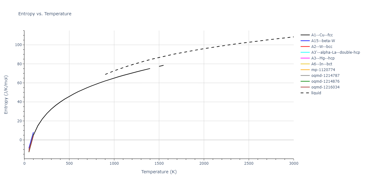 2012--Mendelev-M-I--Cu--LAMMPS--ipr1/mdthermo.Cu.S