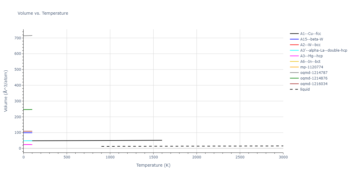 2012--Mendelev-M-I--Cu--LAMMPS--ipr1/mdthermo.Cu.V