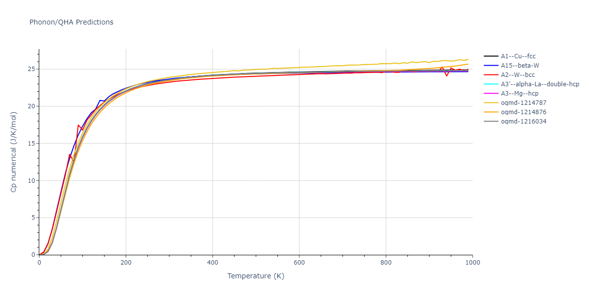 2012--Mendelev-M-I--Cu--LAMMPS--ipr1/phonon.Cu.Cp-num.png