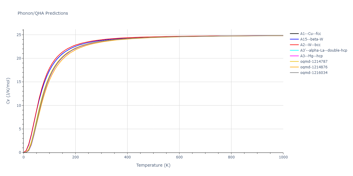 2012--Mendelev-M-I--Cu--LAMMPS--ipr1/phonon.Cu.Cv.png