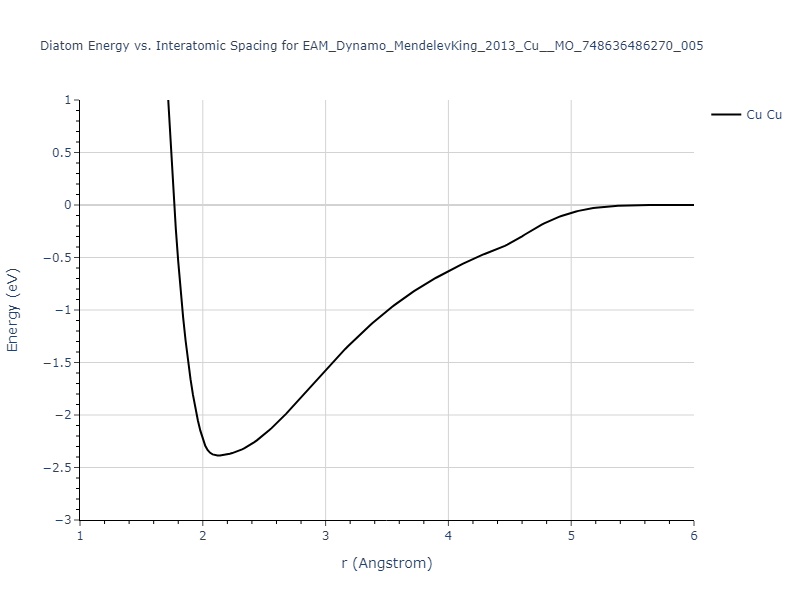 EAM_Dynamo_MendelevKing_2013_Cu__MO_748636486270_005/diatom