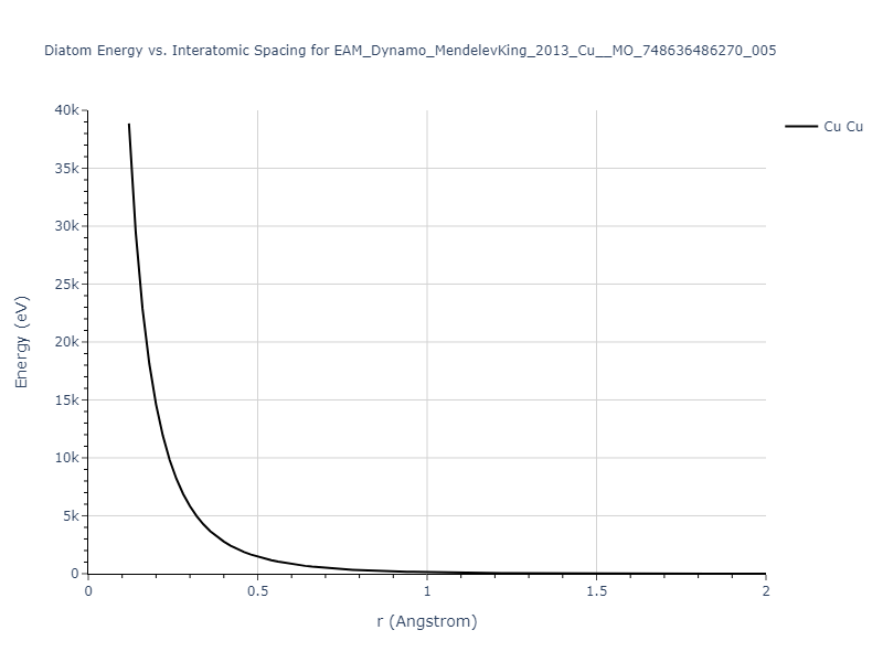 EAM_Dynamo_MendelevKing_2013_Cu__MO_748636486270_005/diatom_short