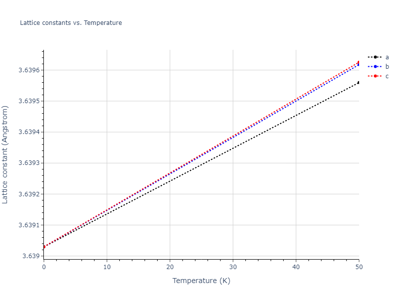 EAM_Dynamo_MendelevKing_2013_Cu__MO_748636486270_005/mdsolid.Cu.A1--Cu--fcc.246c4b8c.a
