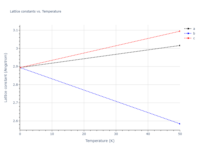 EAM_Dynamo_MendelevKing_2013_Cu__MO_748636486270_005/mdsolid.Cu.A2--W--bcc.c6415967.a