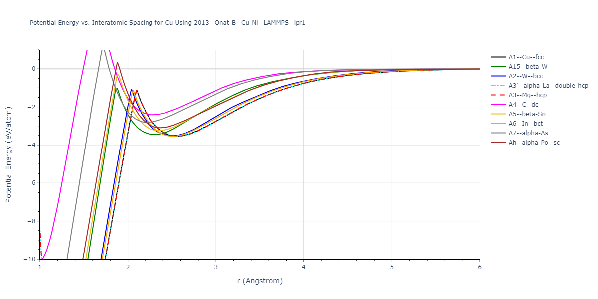 2013--Onat-B--Cu-Ni--LAMMPS--ipr1/EvsR.Cu