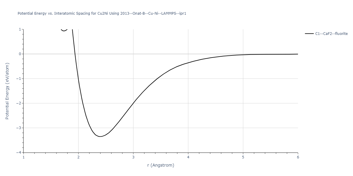 2013--Onat-B--Cu-Ni--LAMMPS--ipr1/EvsR.Cu2Ni