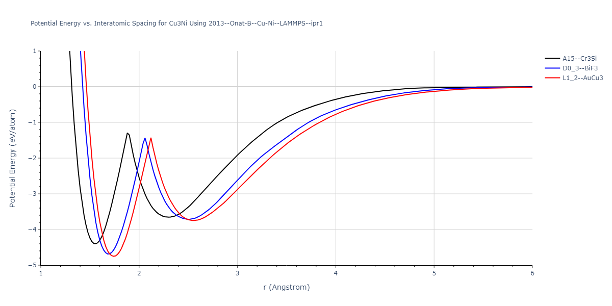 2013--Onat-B--Cu-Ni--LAMMPS--ipr1/EvsR.Cu3Ni