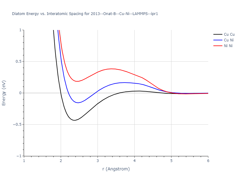 2013--Onat-B--Cu-Ni--LAMMPS--ipr1/diatom