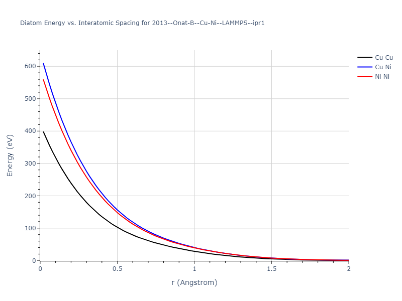 2013--Onat-B--Cu-Ni--LAMMPS--ipr1/diatom_short