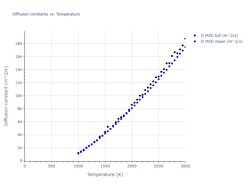 2013--Onat-B--Cu-Ni--LAMMPS--ipr1/mdliquid.Cu.D