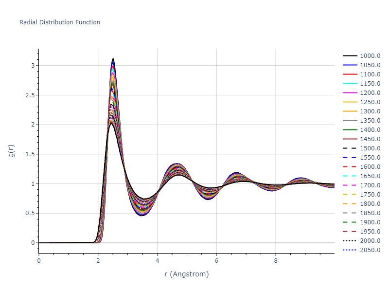 2013--Onat-B--Cu-Ni--LAMMPS--ipr1/mdliquid.Cu.rdf