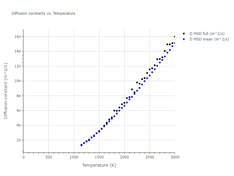 2013--Onat-B--Cu-Ni--LAMMPS--ipr1/mdliquid.Ni.D