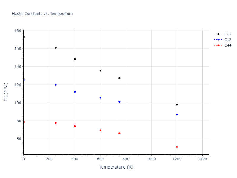 2013--Onat-B--Cu-Ni--LAMMPS--ipr1//mdsolid.Cu.A1--Cu--fcc.dff294db.Cij