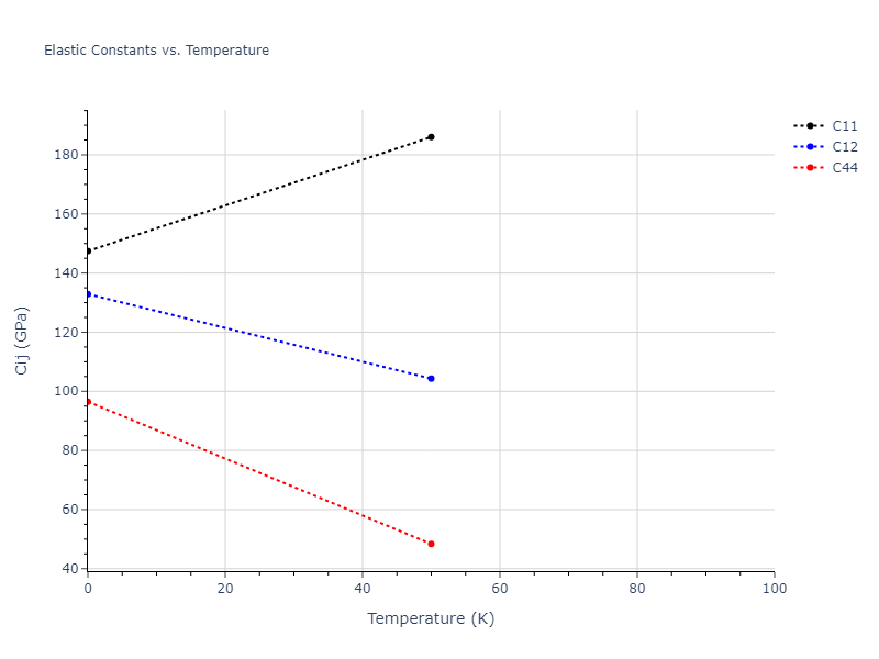 2013--Onat-B--Cu-Ni--LAMMPS--ipr1//mdsolid.Cu.A2--W--bcc.86cd6a14.Cij
