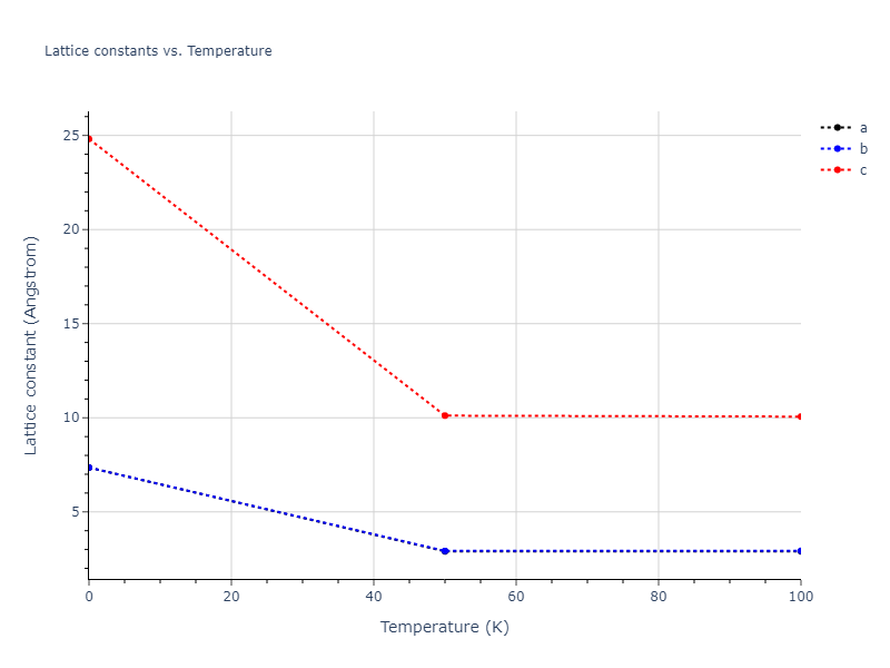 2013--Onat-B--Cu-Ni--LAMMPS--ipr1/mdsolid.Cu.A7--alpha-As.97274c64.a