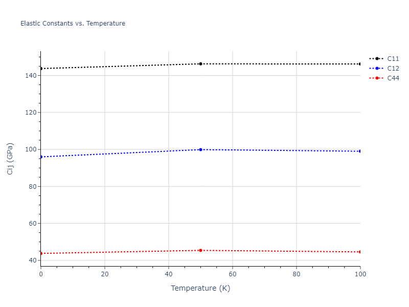 2013--Onat-B--Cu-Ni--LAMMPS--ipr1//mdsolid.Cu.oqmd-1214876.5cd67118.Cij