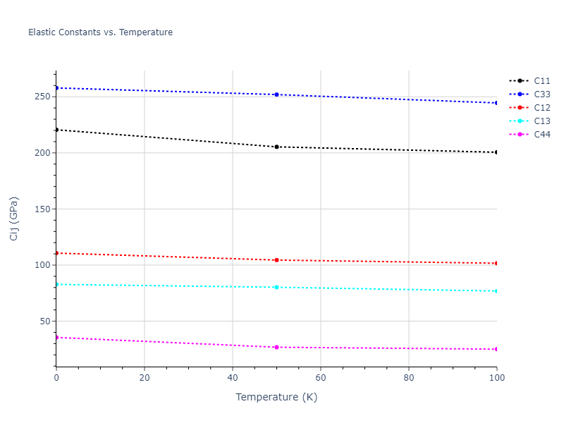 2013--Onat-B--Cu-Ni--LAMMPS--ipr1//mdsolid.Cu.oqmd-1216034.a3f2d29f.Cij