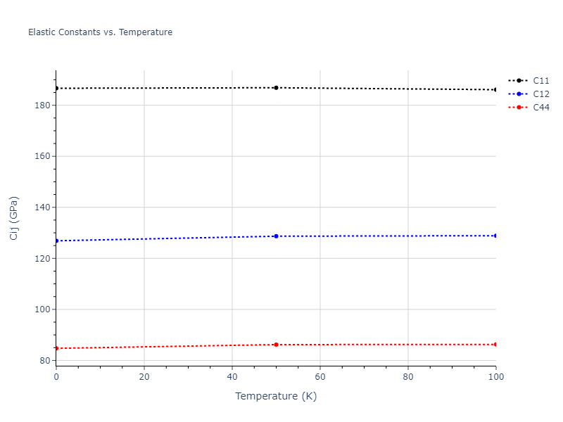 2013--Onat-B--Cu-Ni--LAMMPS--ipr1//mdsolid.Cu3Ni.L1_2--AuCu3.0413ccd0.Cij