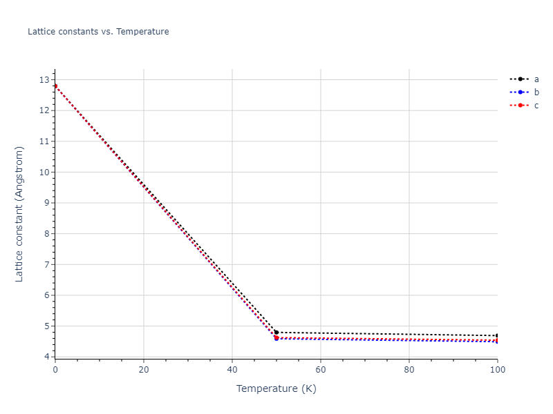 2013--Onat-B--Cu-Ni--LAMMPS--ipr1/mdsolid.CuNi.B3--ZnS--cubic-zinc-blende.4a819636.a