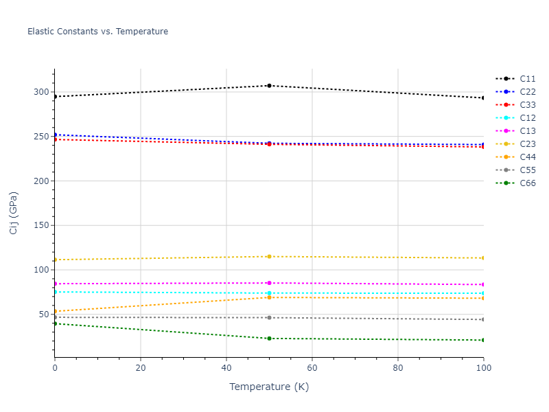 2013--Onat-B--Cu-Ni--LAMMPS--ipr1//mdsolid.CuNi.oqmd-1220003.e977c734.Cij