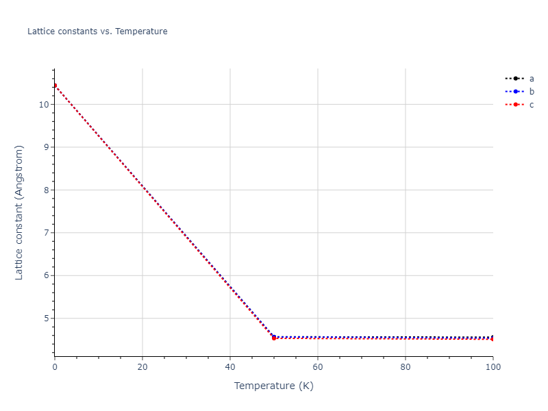 2013--Onat-B--Cu-Ni--LAMMPS--ipr1/mdsolid.CuNi3.A15--Cr3Si.d042969b.a