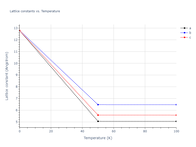 2013--Onat-B--Cu-Ni--LAMMPS--ipr1/mdsolid.CuNi3.D0_3--BiF3.4343ac78.a