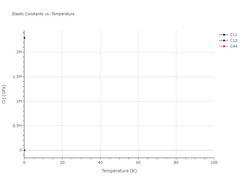 2013--Onat-B--Cu-Ni--LAMMPS--ipr1//mdsolid.Ni.A2--W--bcc.c63970b4.Cij