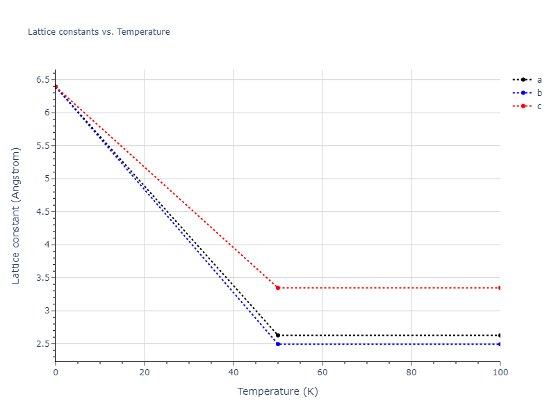2013--Onat-B--Cu-Ni--LAMMPS--ipr1/mdsolid.Ni.A2--W--bcc.c63970b4.a