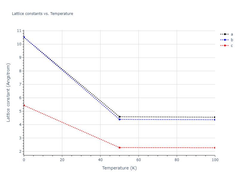 2013--Onat-B--Cu-Ni--LAMMPS--ipr1/mdsolid.Ni.A5--beta-Sn.184aabb3.a