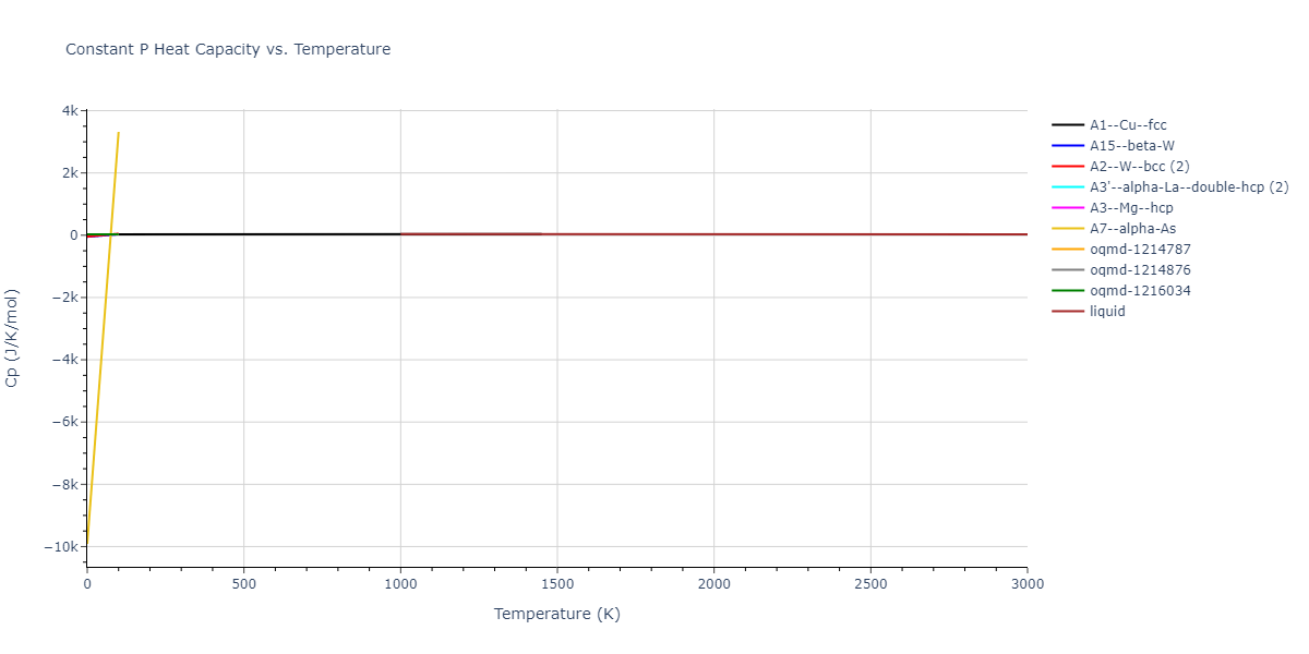 2013--Onat-B--Cu-Ni--LAMMPS--ipr1/mdthermo.Cu.Cp