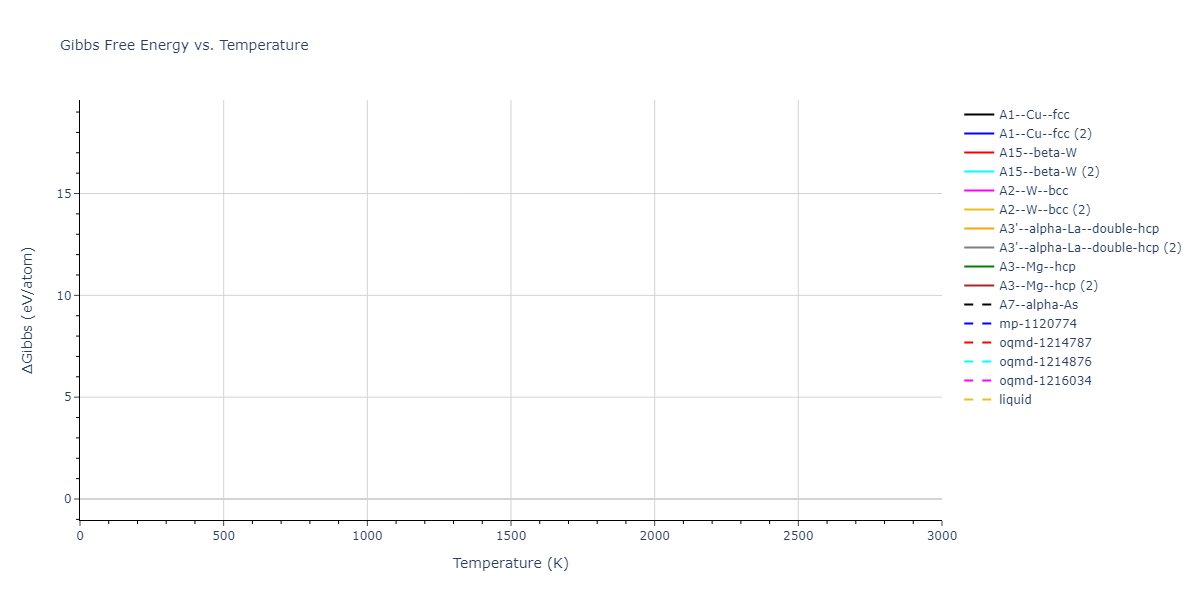 2013--Onat-B--Cu-Ni--LAMMPS--ipr1/mdthermo.Cu.G