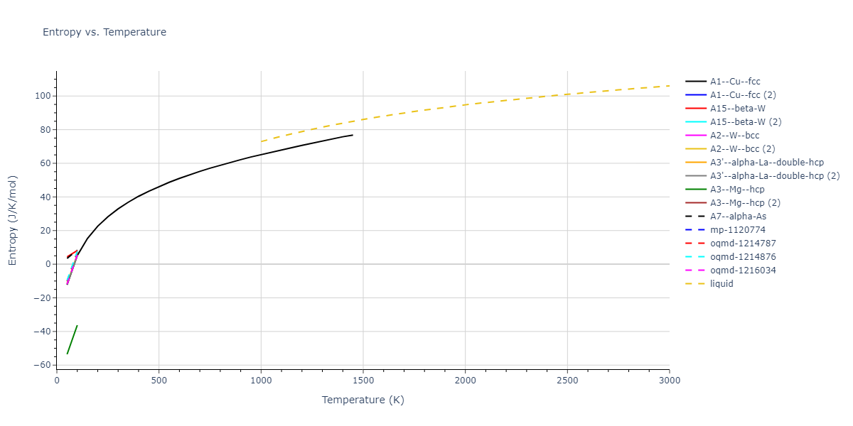 2013--Onat-B--Cu-Ni--LAMMPS--ipr1/mdthermo.Cu.S