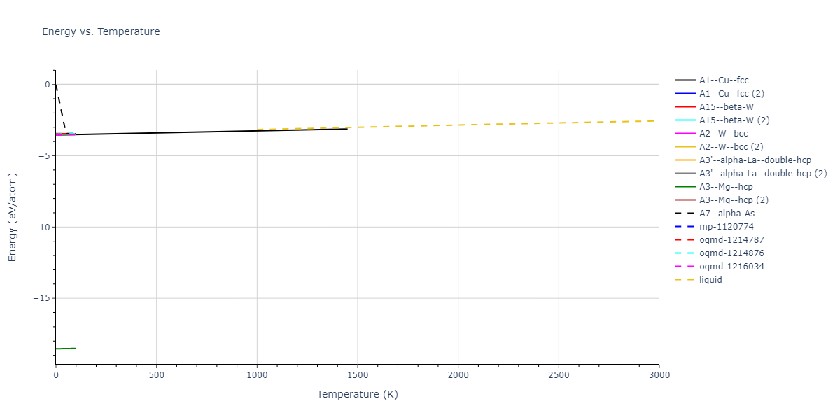 2013--Onat-B--Cu-Ni--LAMMPS--ipr1/mdthermo.Cu.U