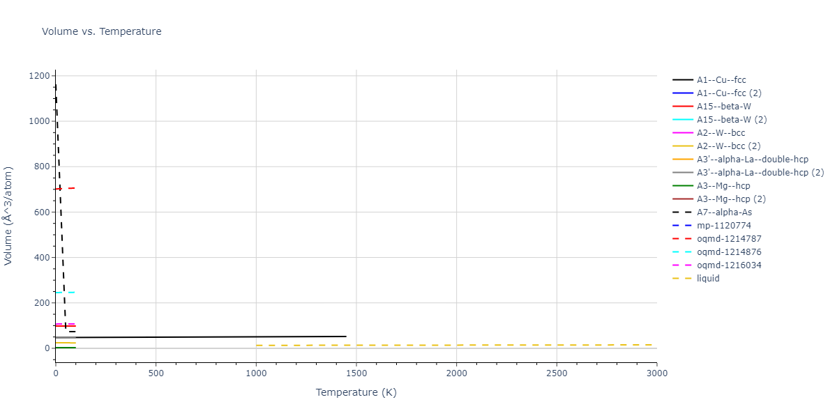 2013--Onat-B--Cu-Ni--LAMMPS--ipr1/mdthermo.Cu.V