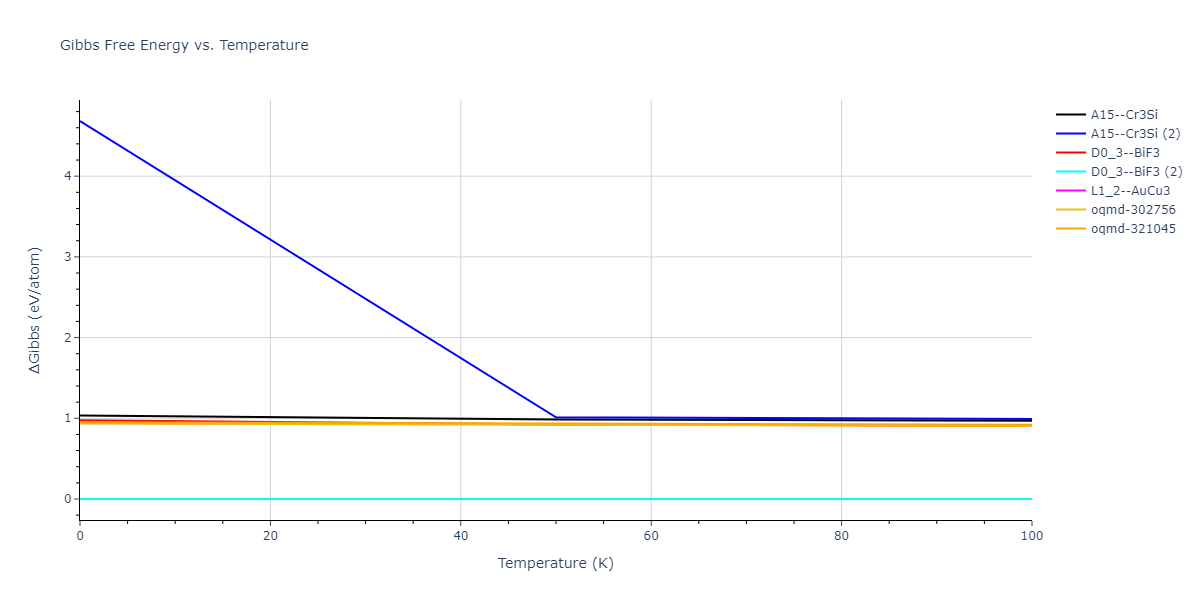 2013--Onat-B--Cu-Ni--LAMMPS--ipr1/mdthermo.Cu3Ni.G