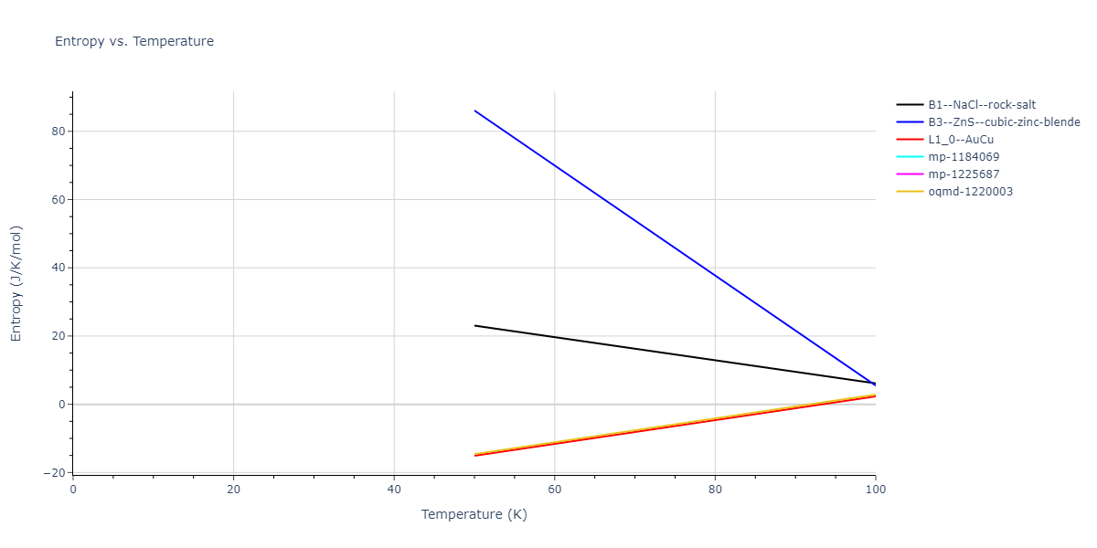 2013--Onat-B--Cu-Ni--LAMMPS--ipr1/mdthermo.CuNi.S