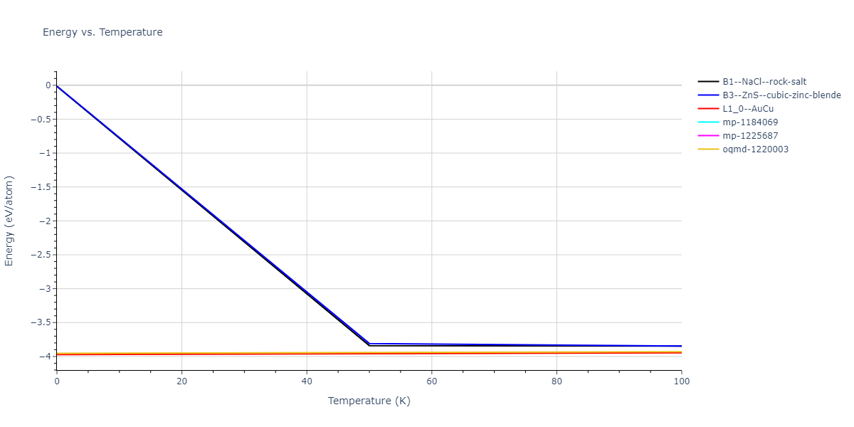 2013--Onat-B--Cu-Ni--LAMMPS--ipr1/mdthermo.CuNi.U