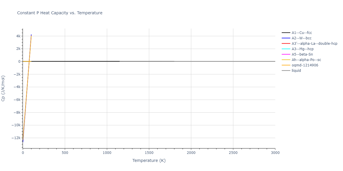 2013--Onat-B--Cu-Ni--LAMMPS--ipr1/mdthermo.Ni.Cp