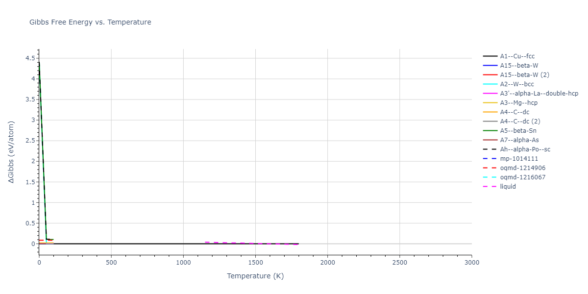 2013--Onat-B--Cu-Ni--LAMMPS--ipr1/mdthermo.Ni.G