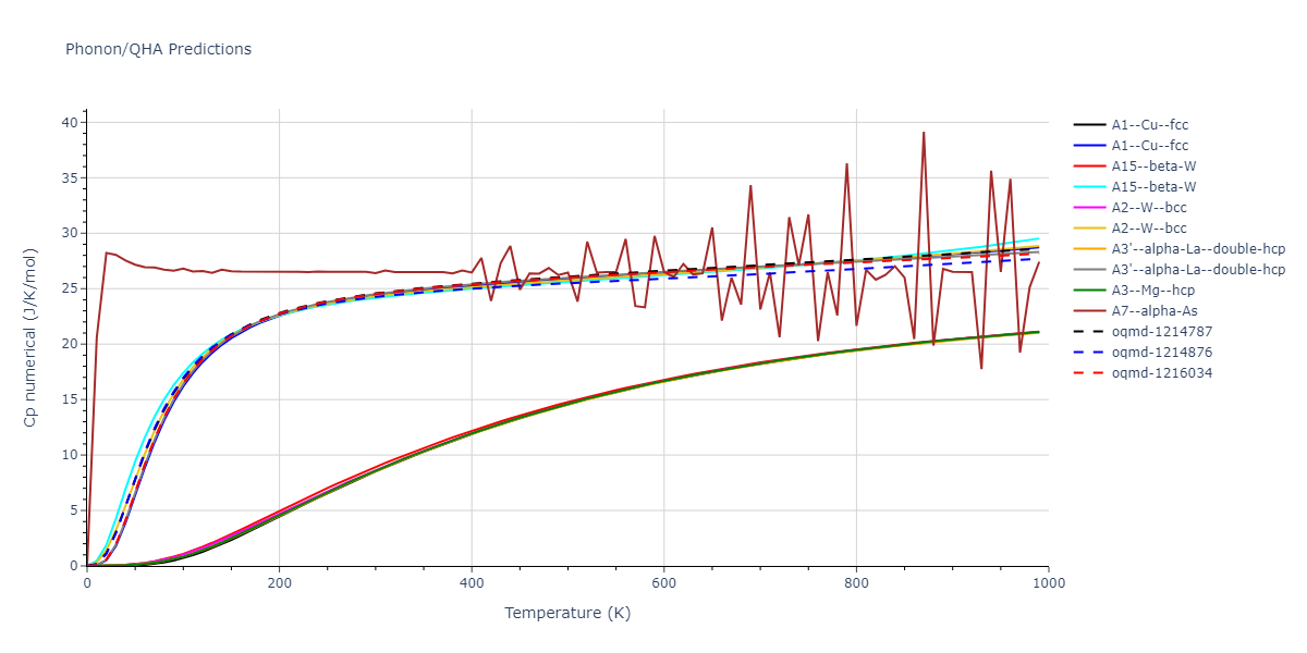 2013--Onat-B--Cu-Ni--LAMMPS--ipr1/phonon.Cu.Cp-num.png