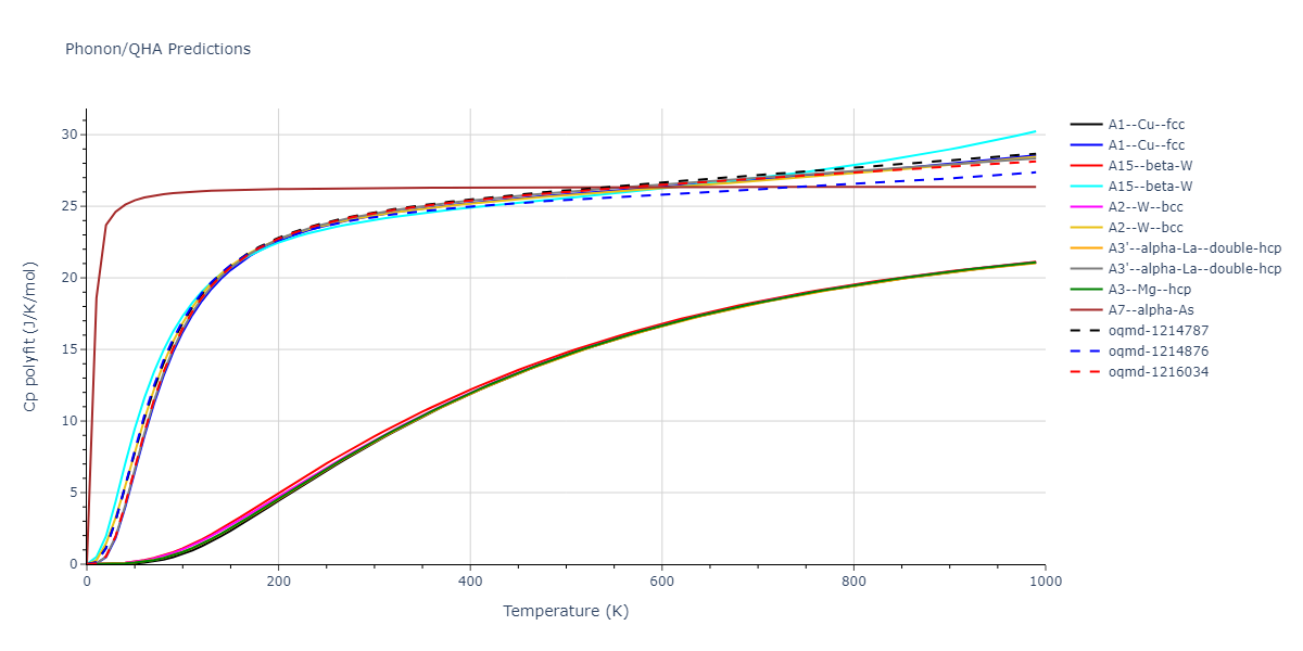 2013--Onat-B--Cu-Ni--LAMMPS--ipr1/phonon.Cu.Cp-poly.png