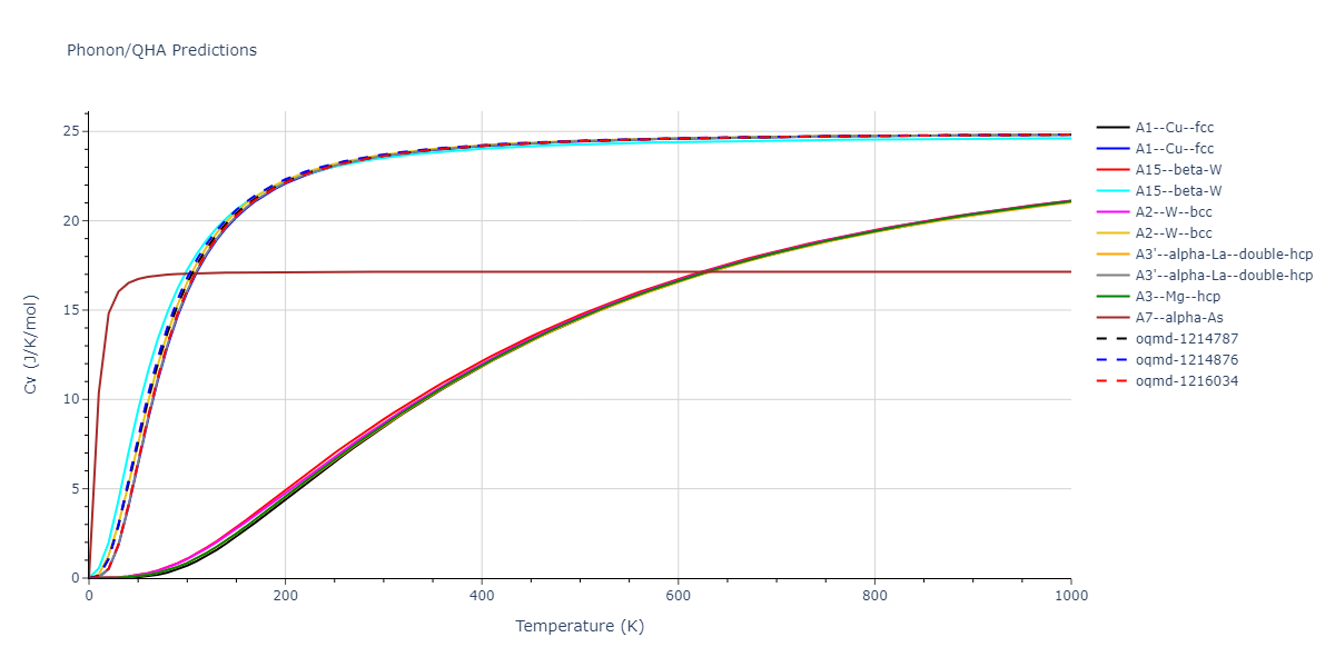 2013--Onat-B--Cu-Ni--LAMMPS--ipr1/phonon.Cu.Cv.png